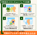 1回で効果を実感！重度花粉に効くゾレア注射