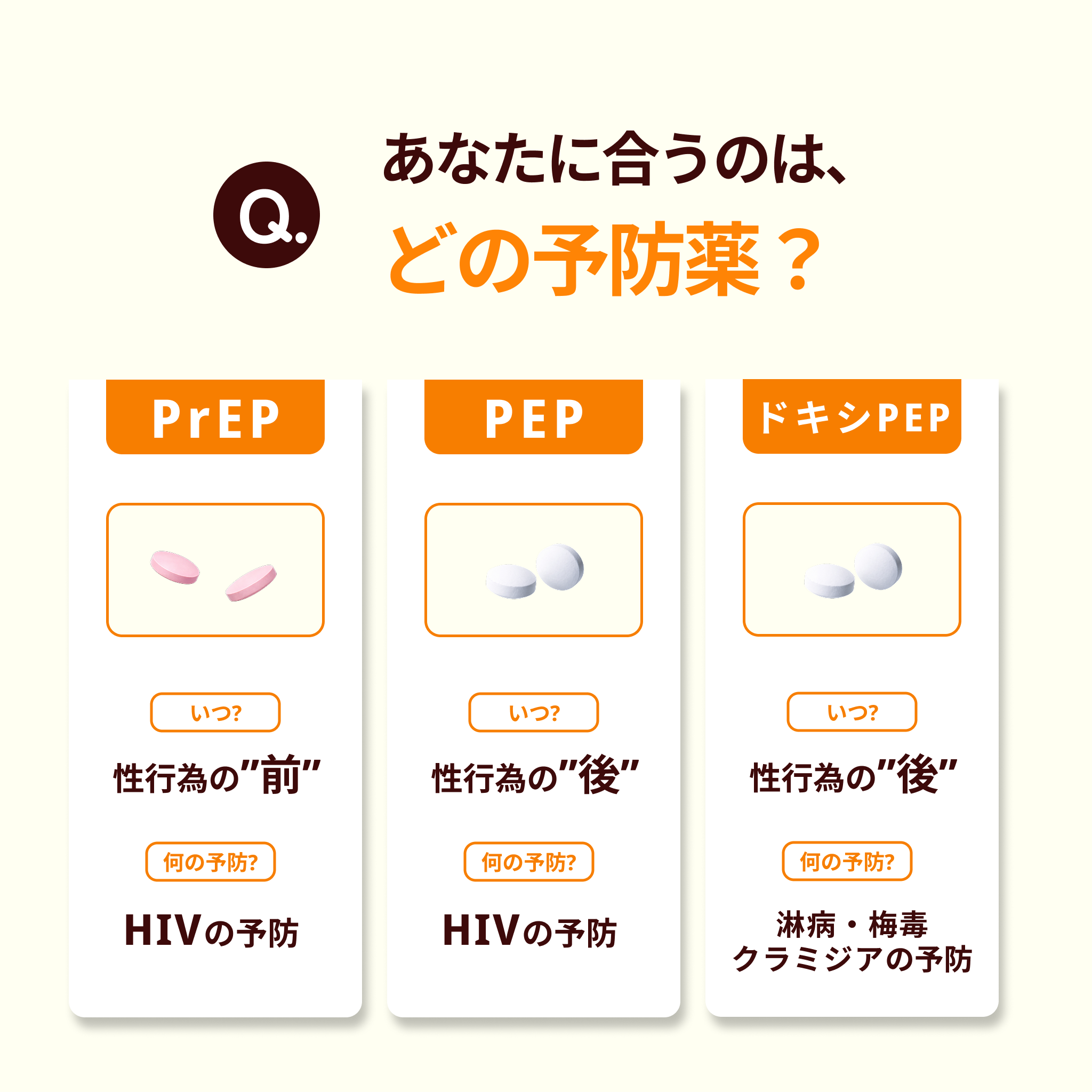 ドキシPEP - 性行為後に飲んで性病を予防