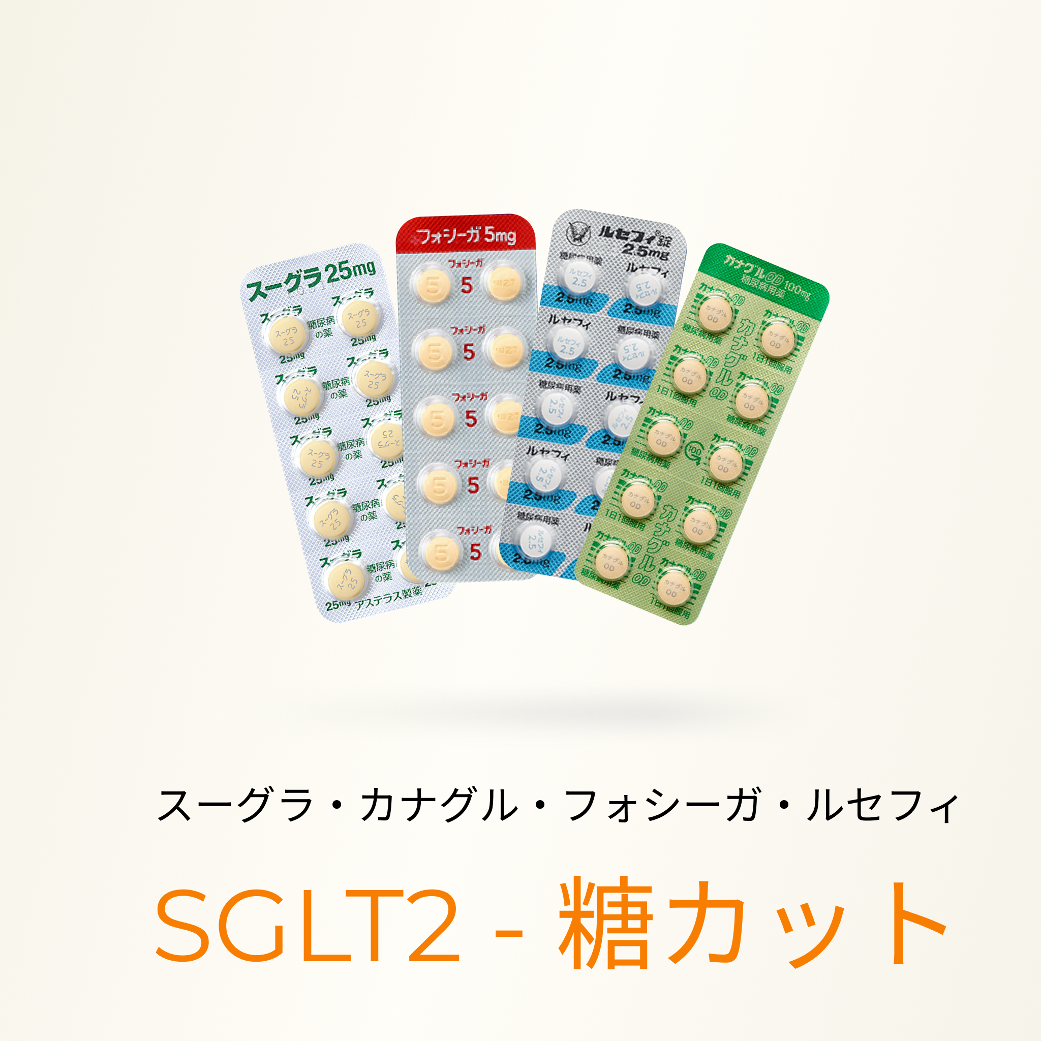 SGLT2阻害薬(約400kcalの糖カット) - 送料・診察料込