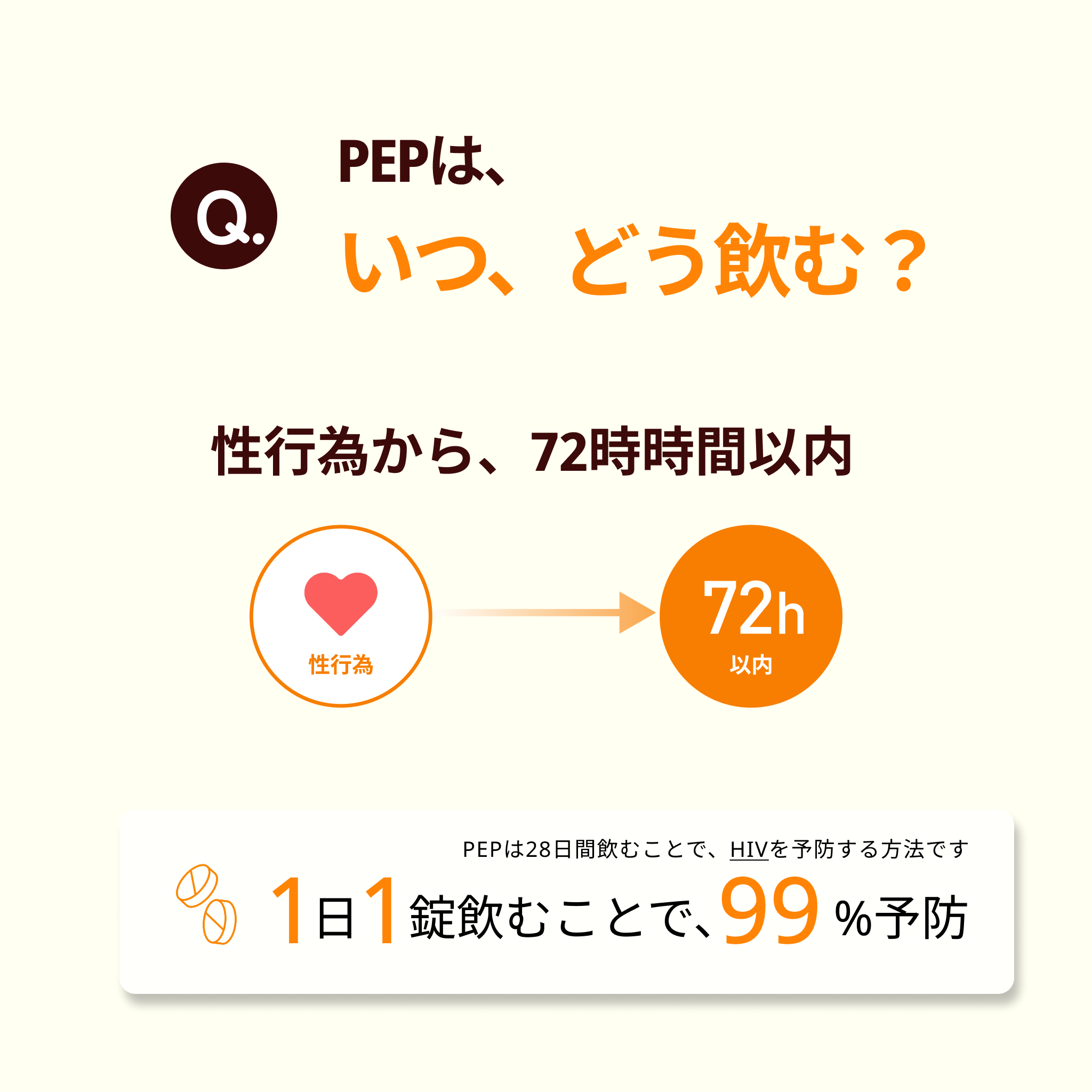 PEP - 性行為後に飲んで99%予防