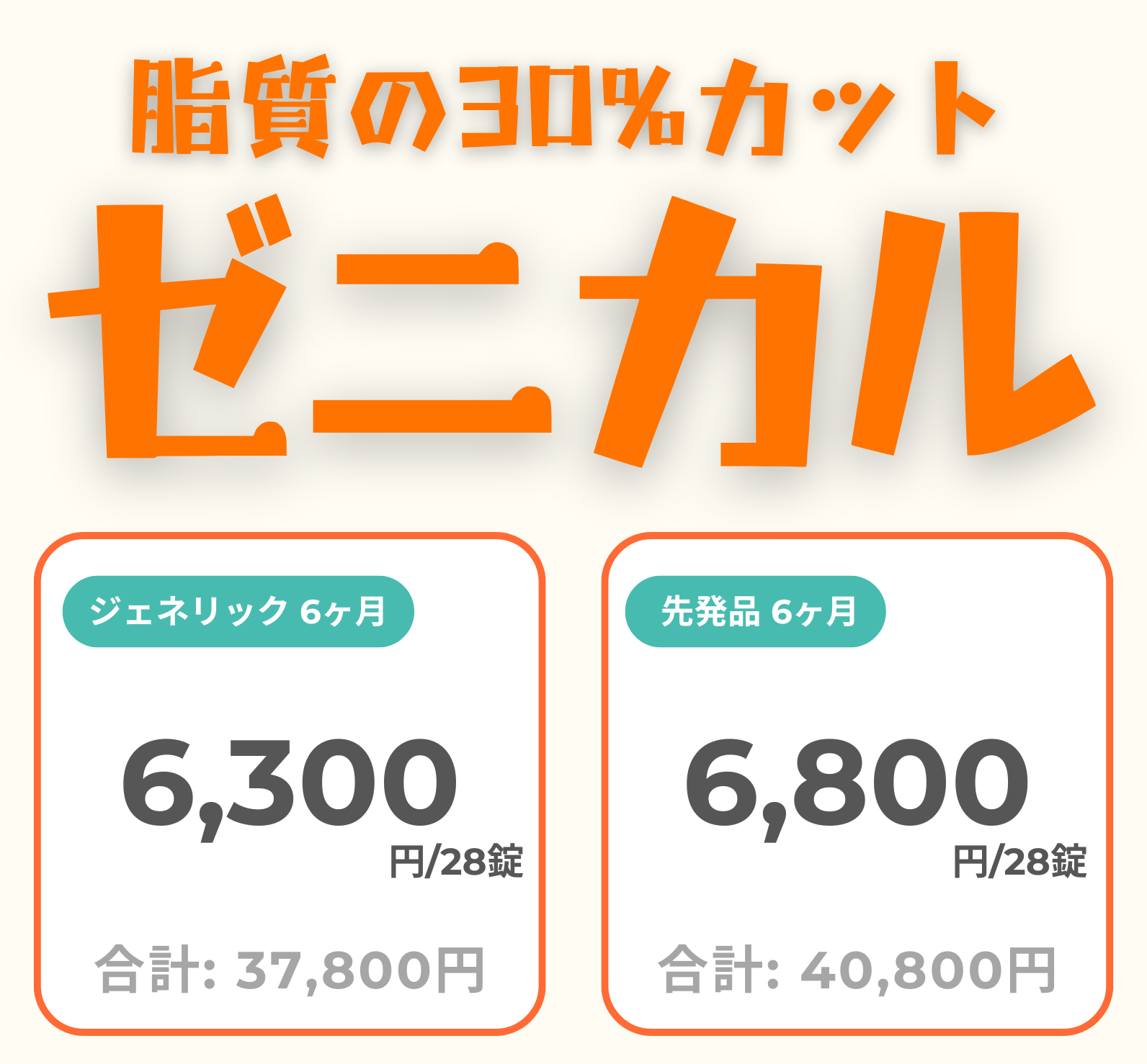 ゼニカル(脂質30%カット)  - 送料・診察料込