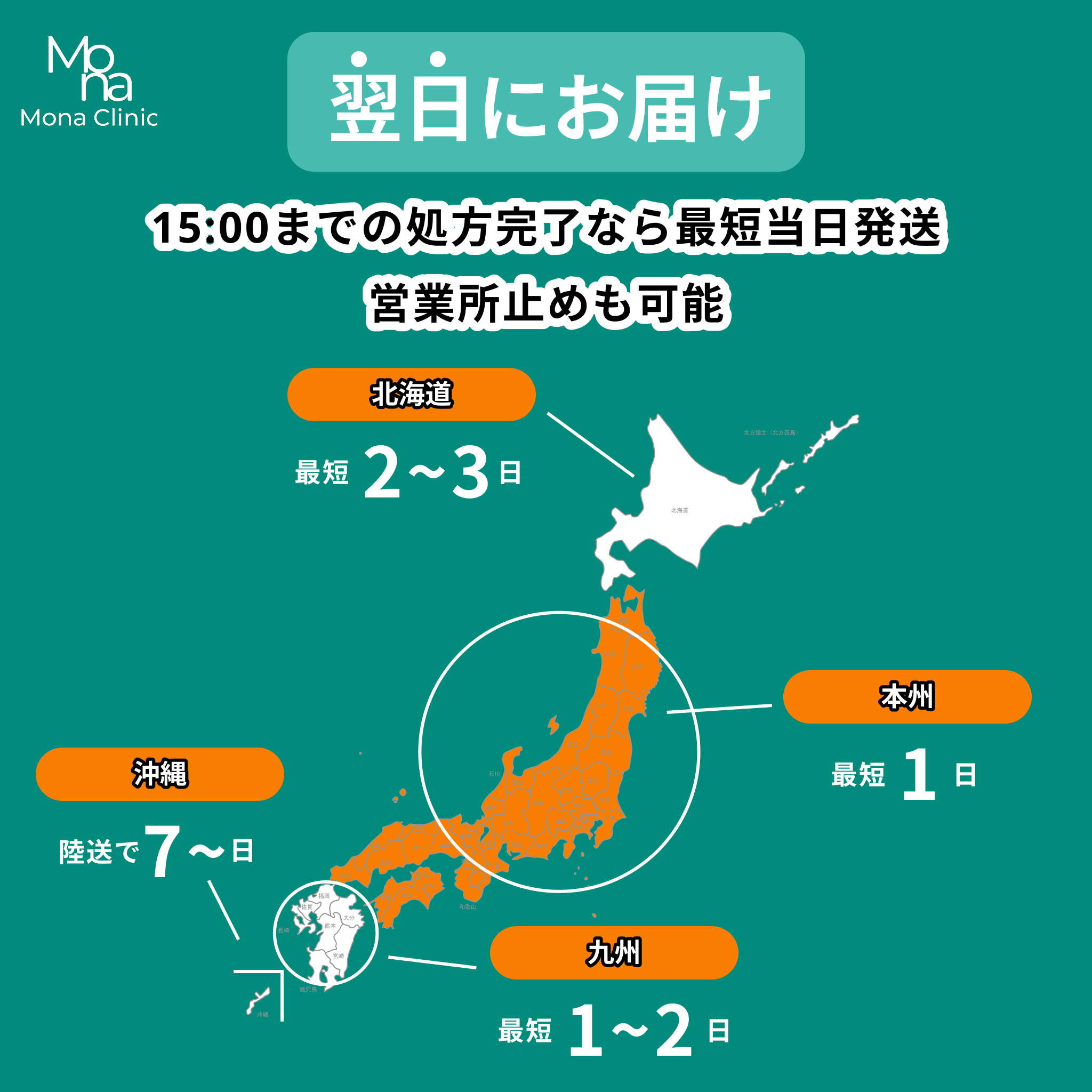 マンジャロ特別セット割ー選べる6つのプラン